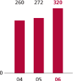 (BAR GRAPH)