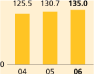 (BAR GRAPH)