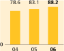 (BAR GRAPH)