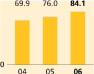 (BAR GRAPH)