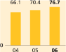 (BAR GRAPH)