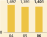 (BAR GRAPH)