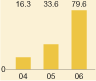 (BAR GRAPH)