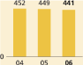 (BAR GRAPH)