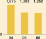 (BAR GRAPH)