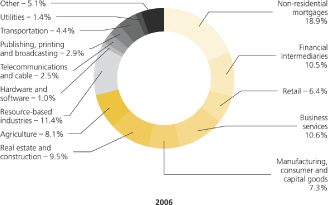 (PIE CHART)