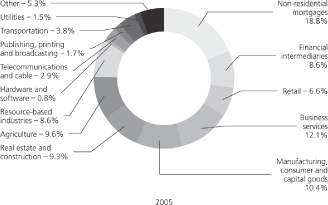 (PIE CHART)