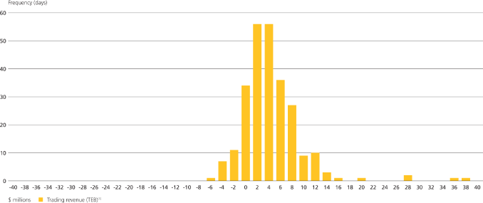 (BAR GRAPH)