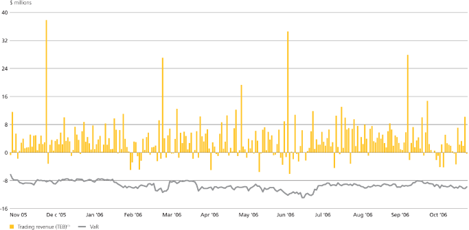 (LINE GRAPH)