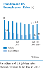 (PERFORMANCE GRAPH)