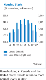 (PERFORMANCE GRAPH)