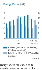 (PERFORMANCE GRAPH)