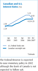 (PERFORMANCE GRAPH)