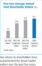 (BAR CHARTS)