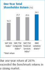 (BAR CHARTS)