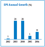 (BAR CHARTS)