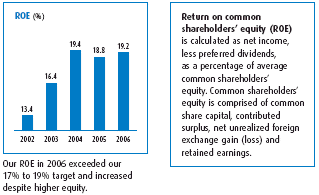 (BAR CHARTS)