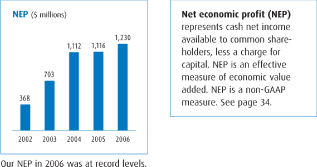 (BAR CHARTS)