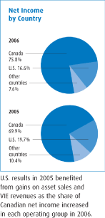 (PIE CHART)