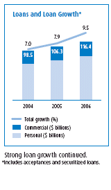 (BAR CHART)