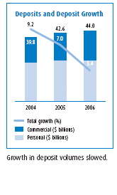 (BAR CHART)