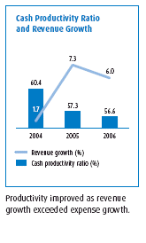 (BAR CHART)