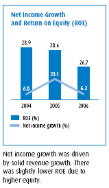 (BAR CHART)