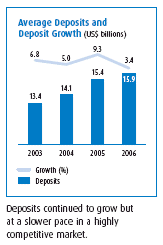 (BAR CHART)