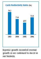 (BAR CHART)