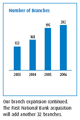 (BAR CHART)