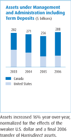 (BAR CHARTS)