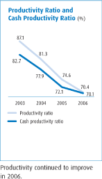 (BAR CHARTS)