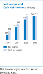 (BAR CHARTS)