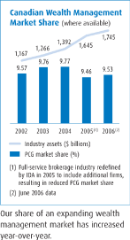 (BAR CHARTS)