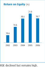 (BAR GRAPH)