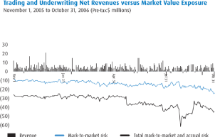 (LINE GRAPH)