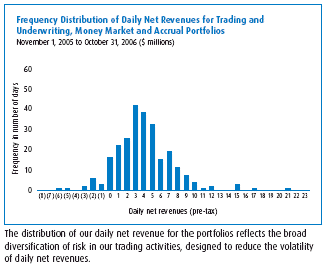 (BAR CHART)