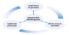 (FLOW CHART)