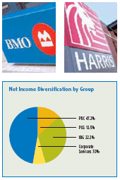 (PHOTOS AND PIE CHART)