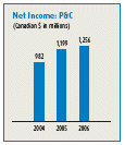 (BAR CHART)