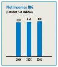 (BAR CHART)