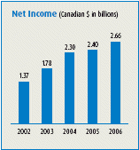 (BAR CHART)