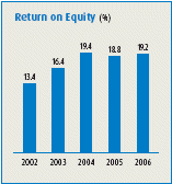 (BAR CHART)