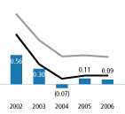 (BAR CHART)