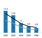 (BAR CHART)