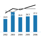 (BAR CHART)