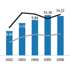 (BAR CHART)