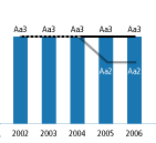 (BAR CHART)