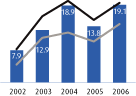 (BAR CHART)