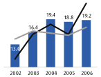 (BAR CHART)